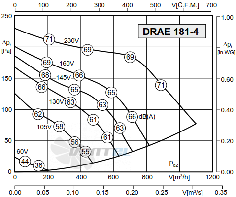 Rosenberg DRAE 181-4 - описание, технические характеристики, графики